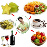 Viêm loét dạ dày nên ăn gì, uống gì và kiêng gì?